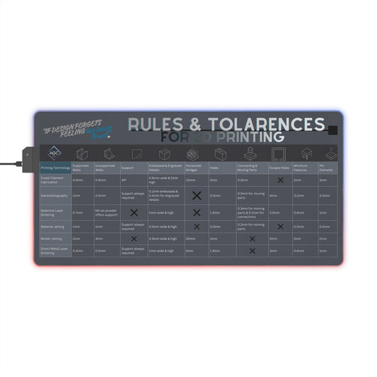 AGC Designer RGB LED Mouse Pad — 3D Tolerance Guides