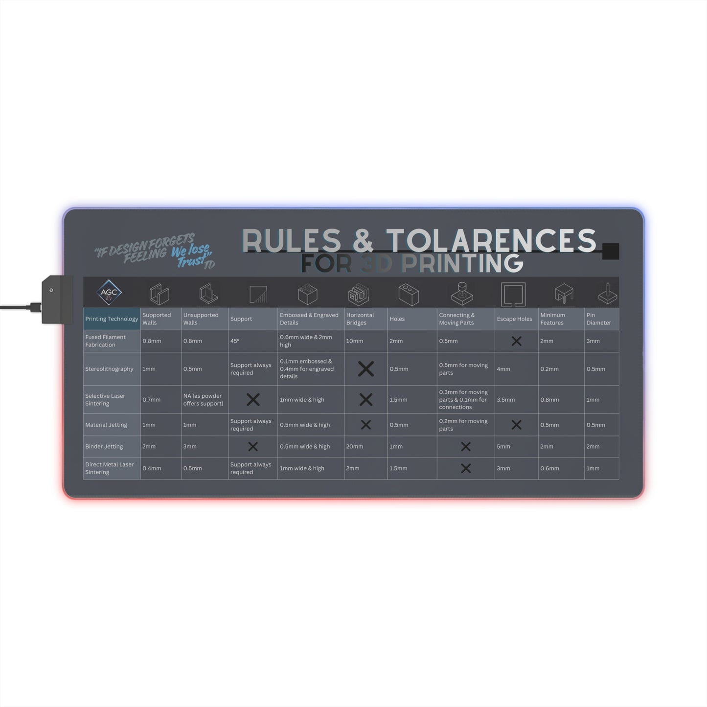 AGC Designer LED Gaming Mouse Pad — RGB Edge-Lit with 3D-Printing Tolerance Guides