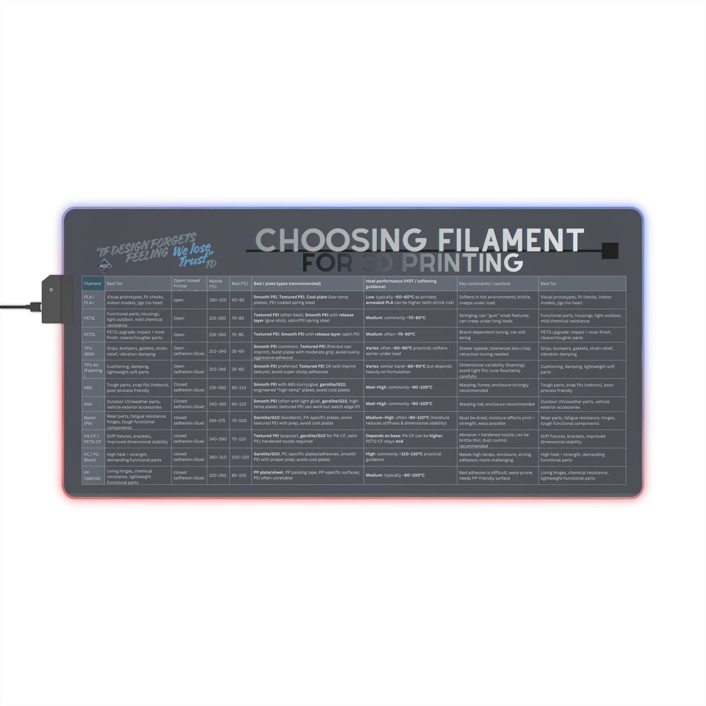 LED Gaming Mouse Pad — Filament Guide Design